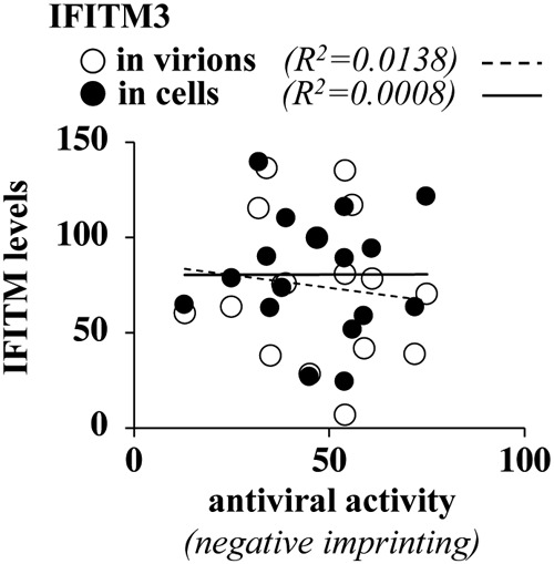 FIG 5