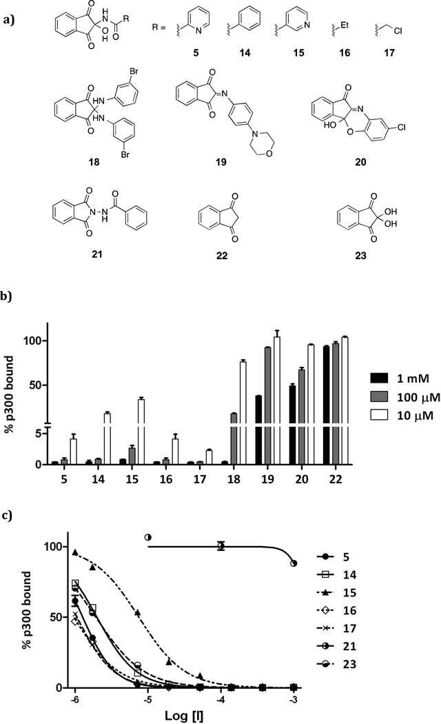 Figure 4