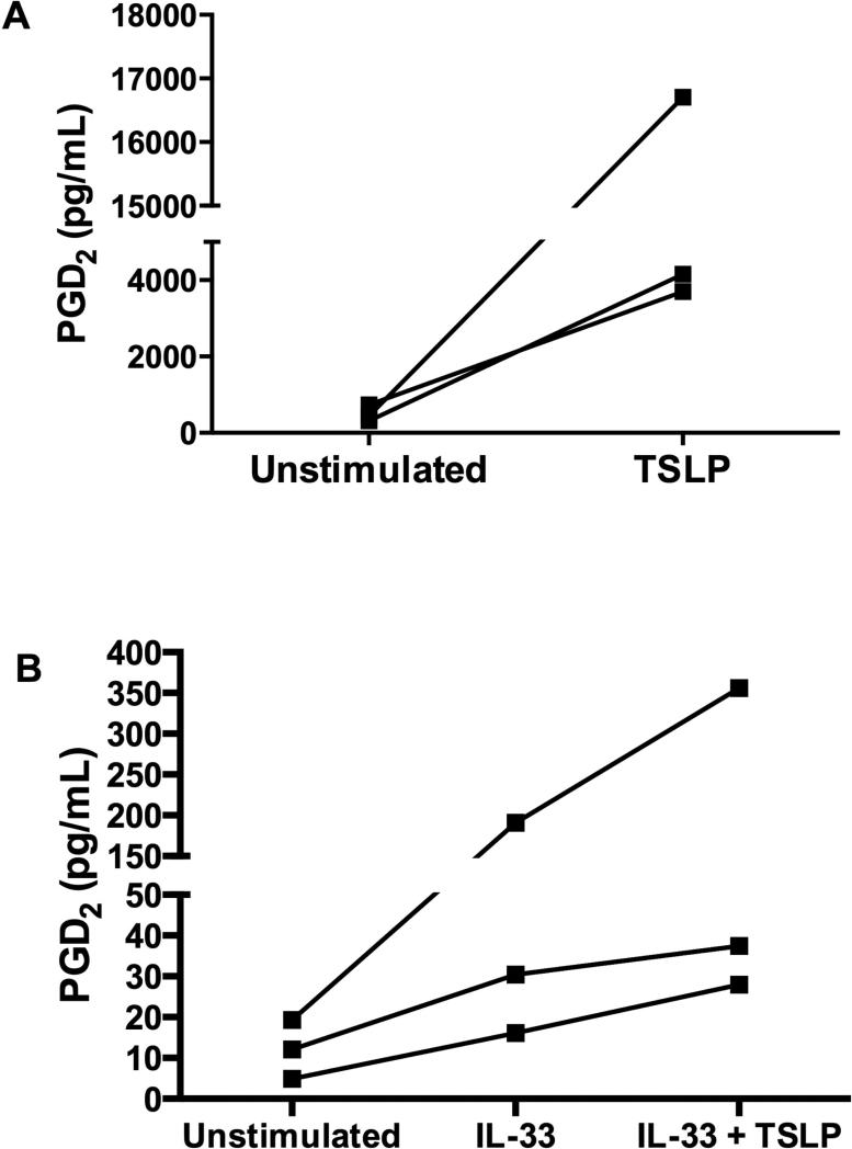 FIG 6