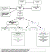 Extended Data Figure 1.