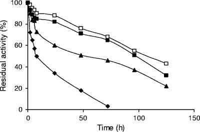 FIG. 5.