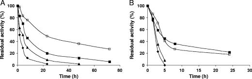 FIG. 7.