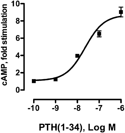 Fig. 1.