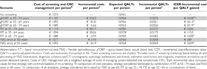 graphic file with name bjc2011580t1.jpg