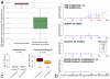 Extended Data Figure 1