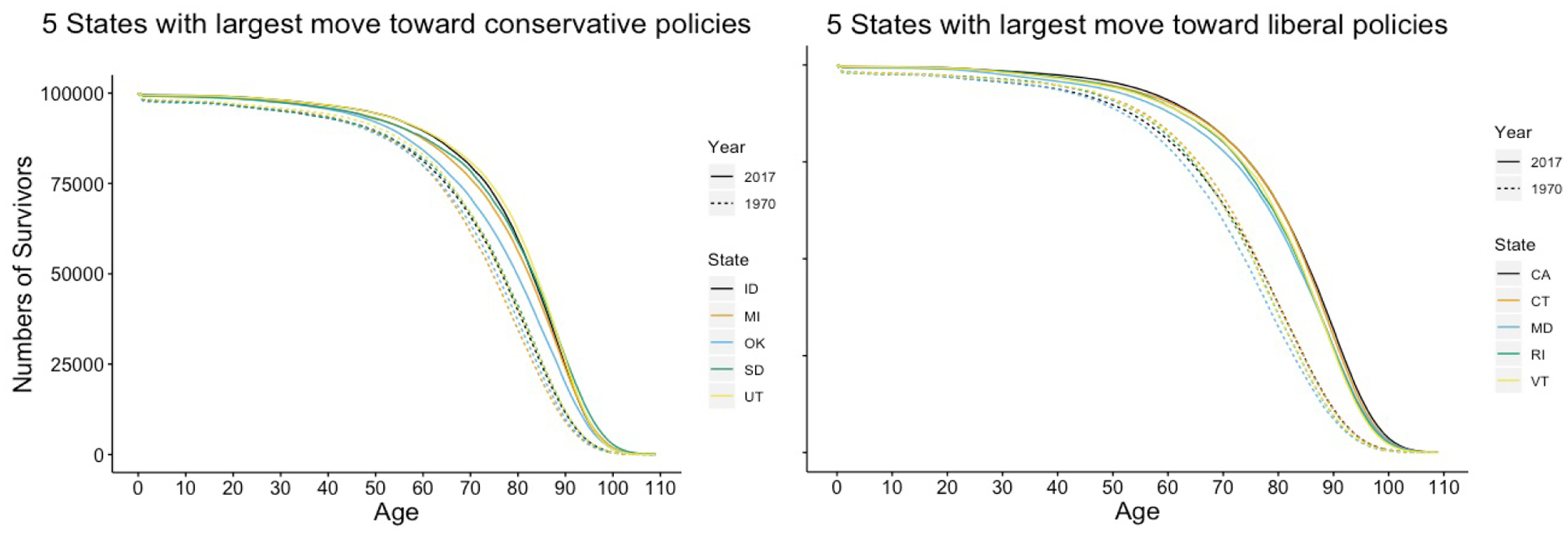 Figure 4: