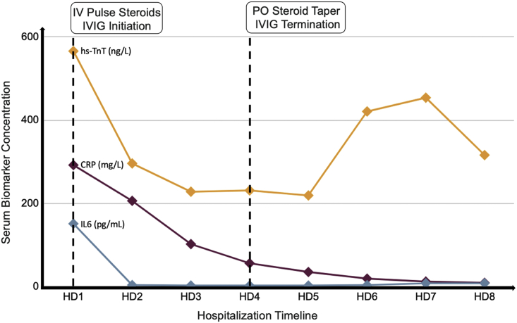 Figure 2