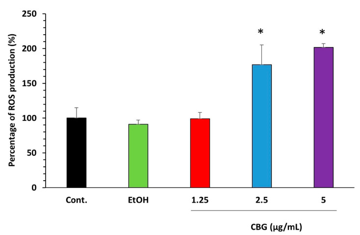 Figure 5