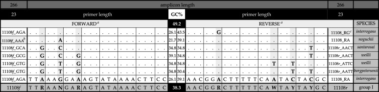 graphic file with name spectrum.02475-22_tab4.jpg