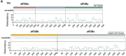 Extended Data Fig. 3