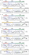 Extended Data Fig. 2