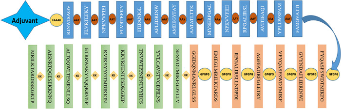 Fig 3