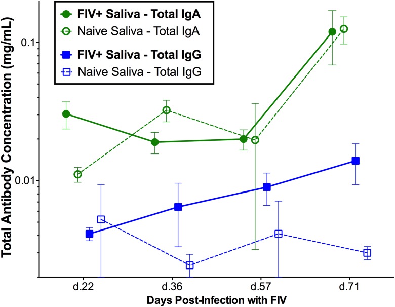 Fig 5