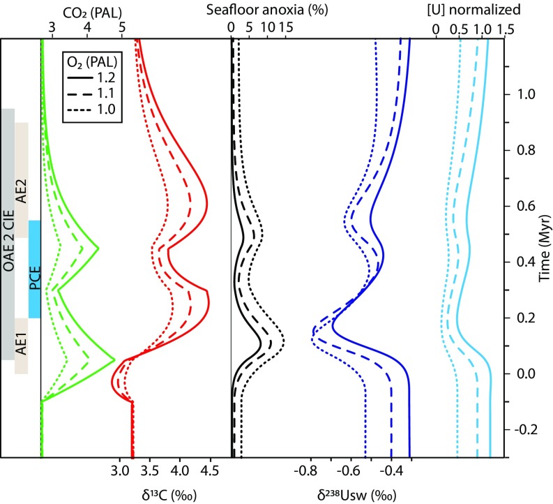 Fig. 3.