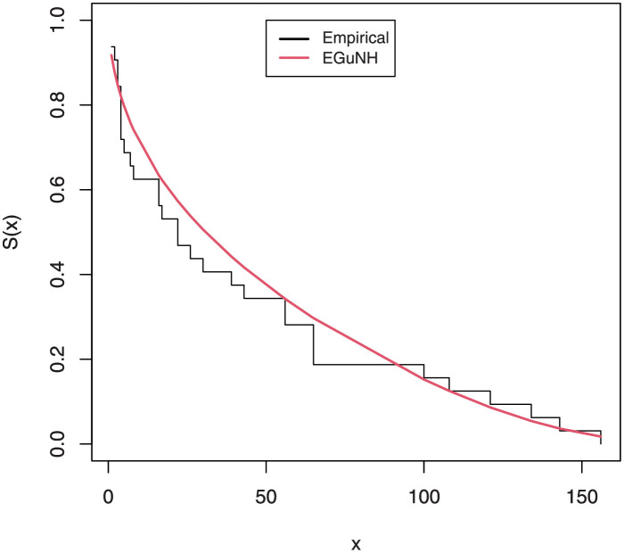 Fig 30