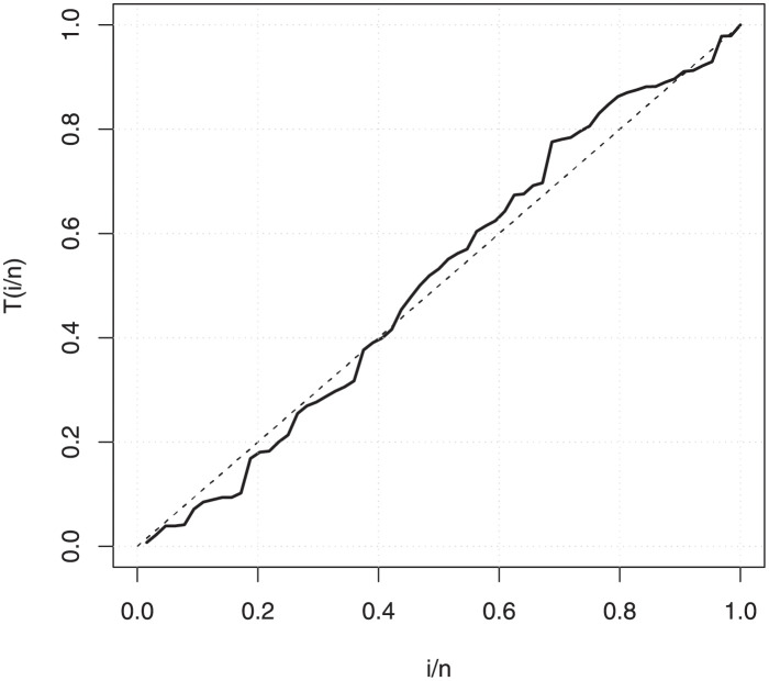 Fig 17