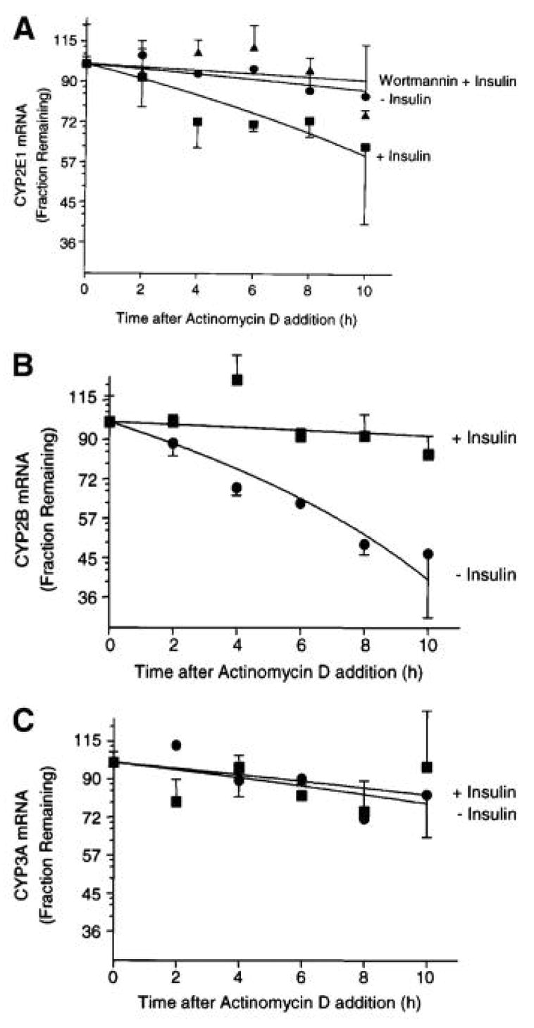 Fig. 14