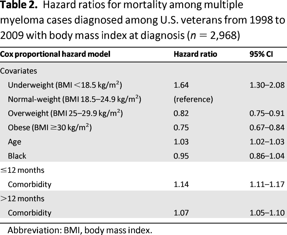 graphic file with name onc01013-1409-t02.jpg