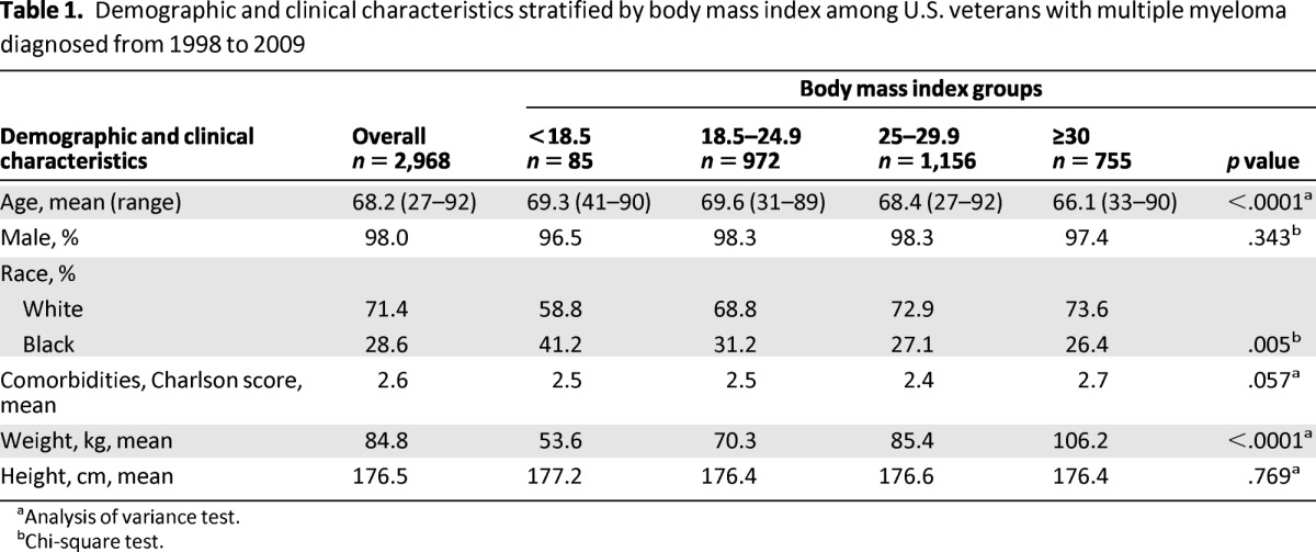 graphic file with name onc01013-1409-t01.jpg