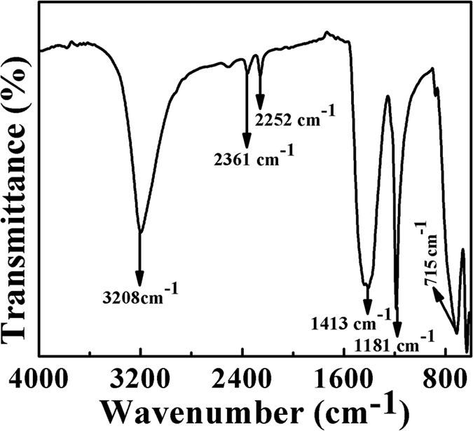 Figure 9