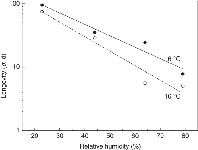 Fig. 4.