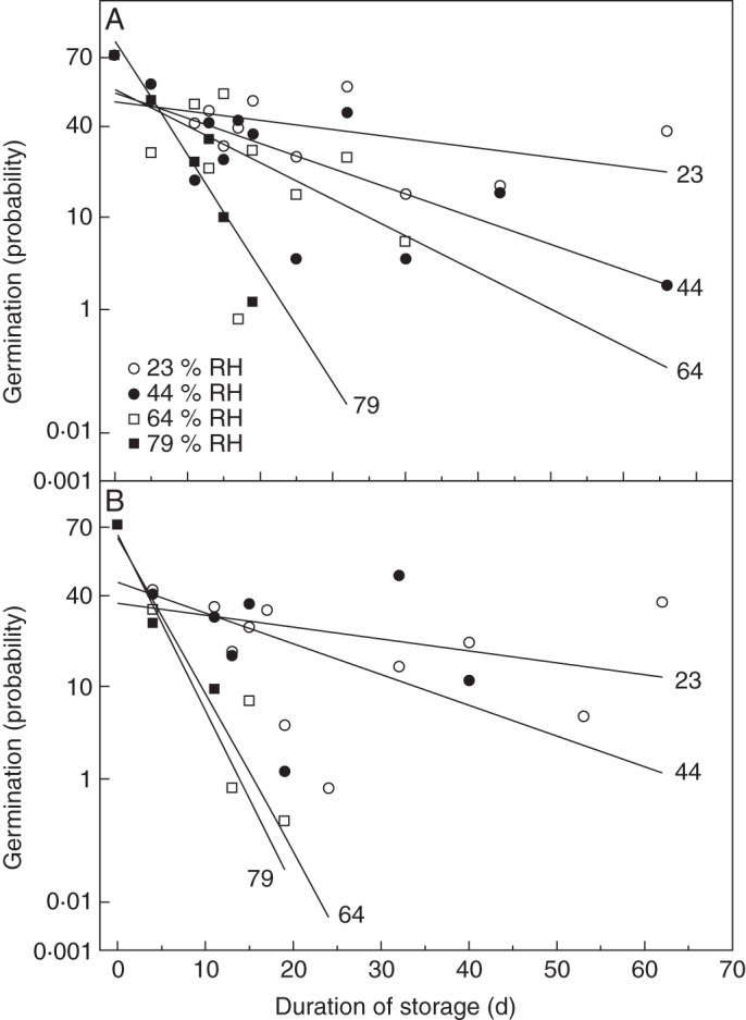 Fig. 3.