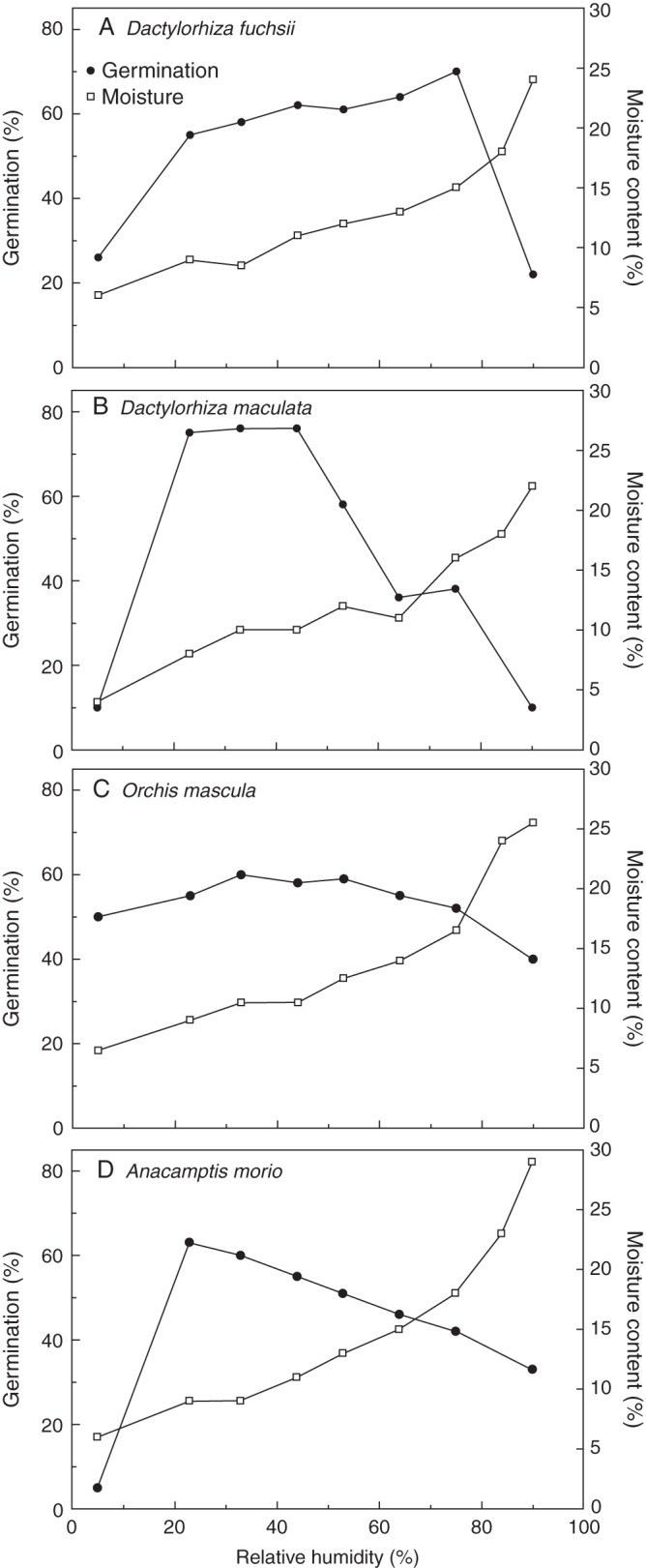 Fig. 2.