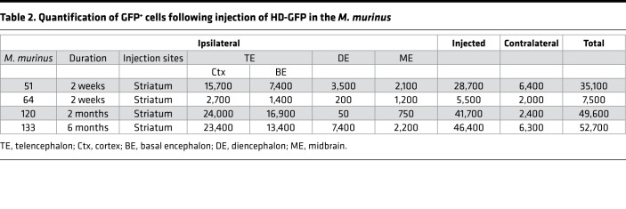 graphic file with name jciinsight-3-98202-g075.jpg