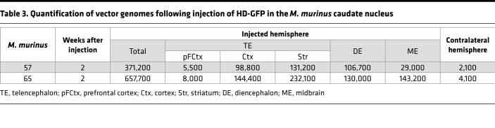 graphic file with name jciinsight-3-98202-g076.jpg