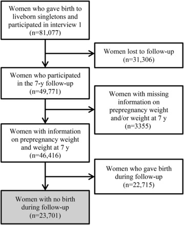 FIGURE 1.