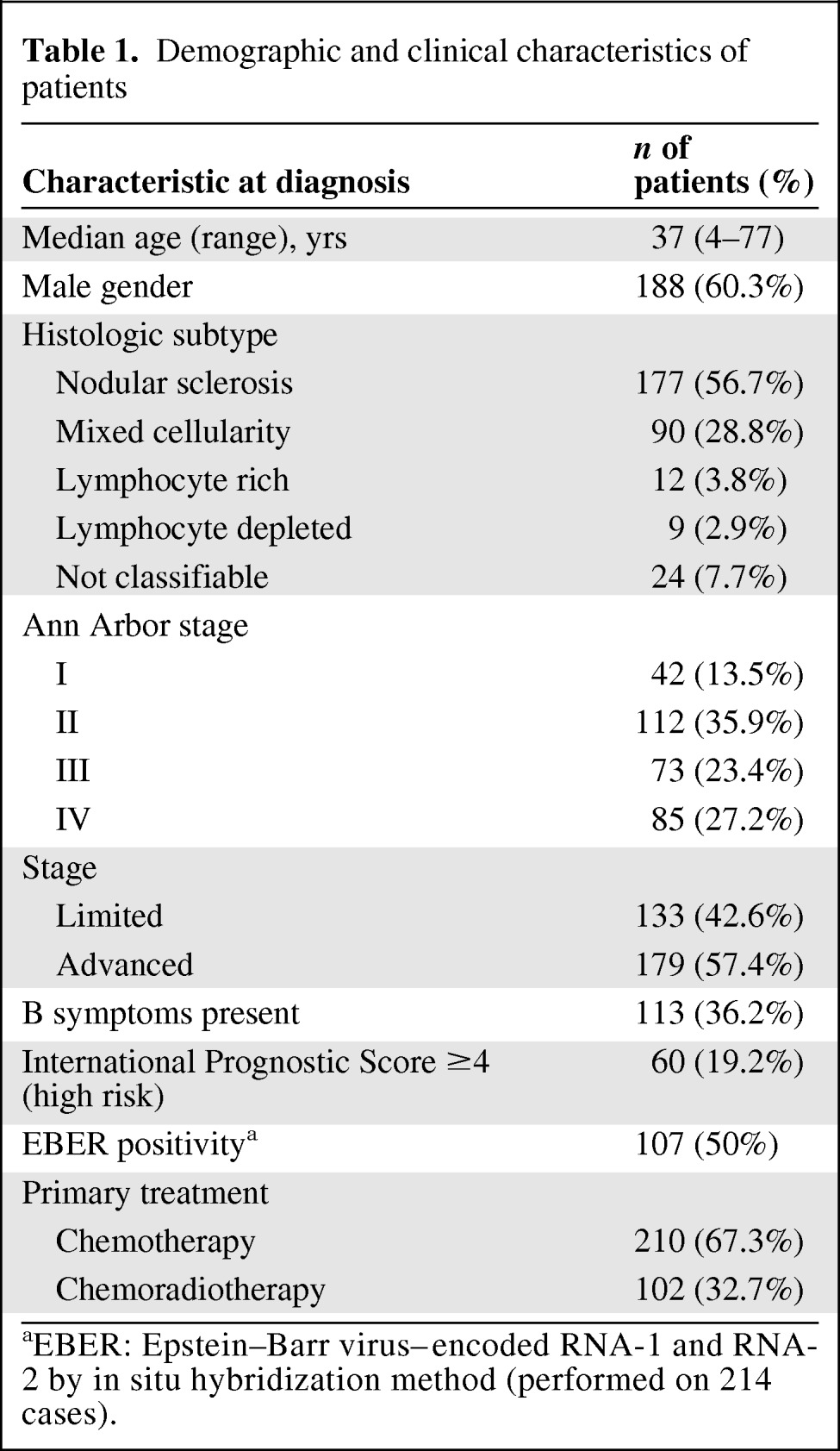 graphic file with name onc00612-1081-t01.jpg