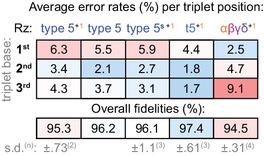 Figure 8—figure supplement 1.