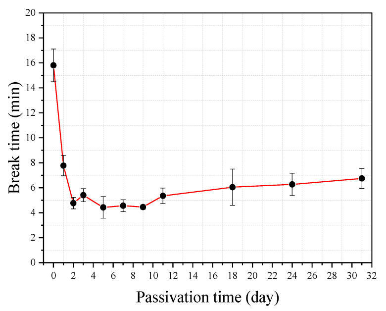 Figure 11