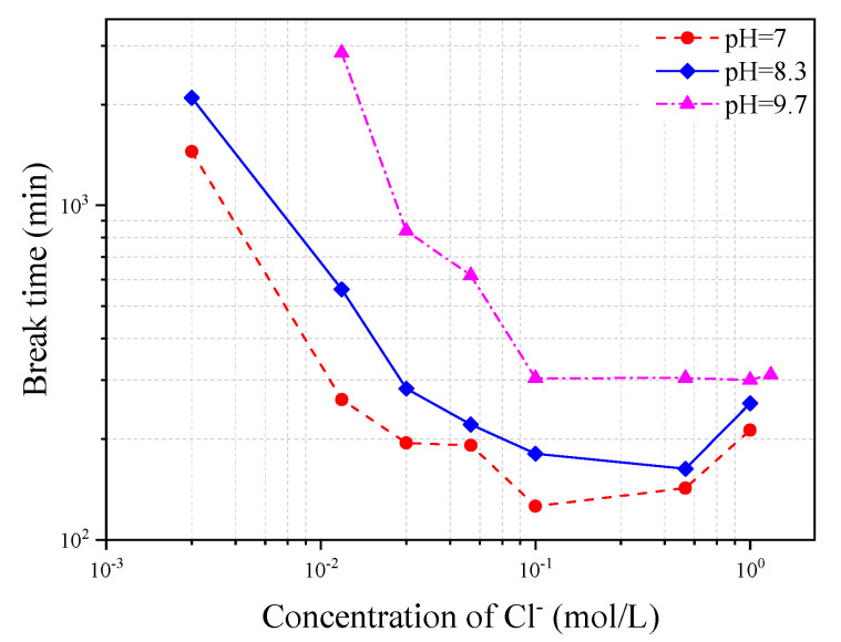 Figure 16