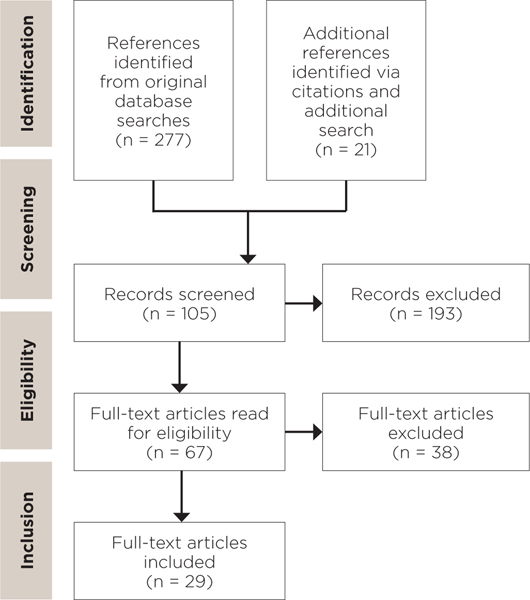 Fig 1.