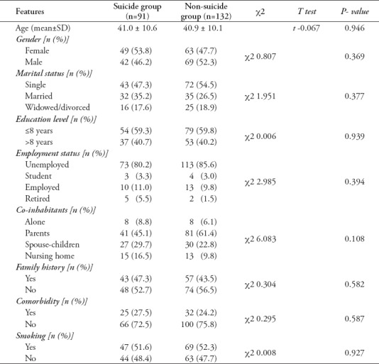graphic file with name SaudiMedJ-40-475-g001.jpg
