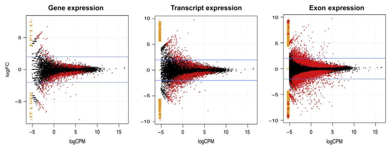 Figure 11.8