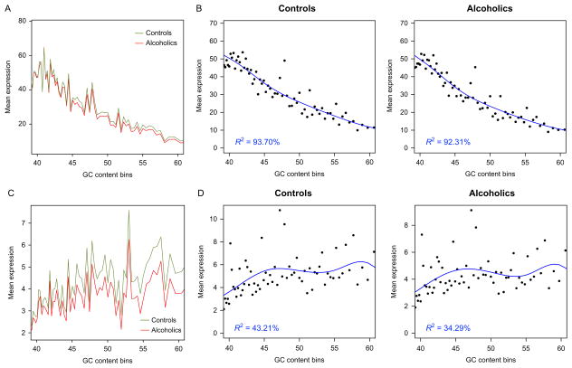 Figure 11.6