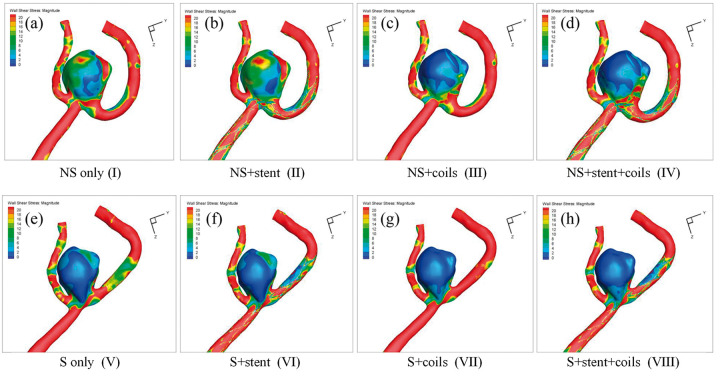 Figure 7.