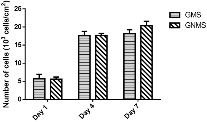 Fig. 6