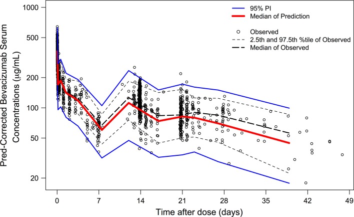 Fig. 3