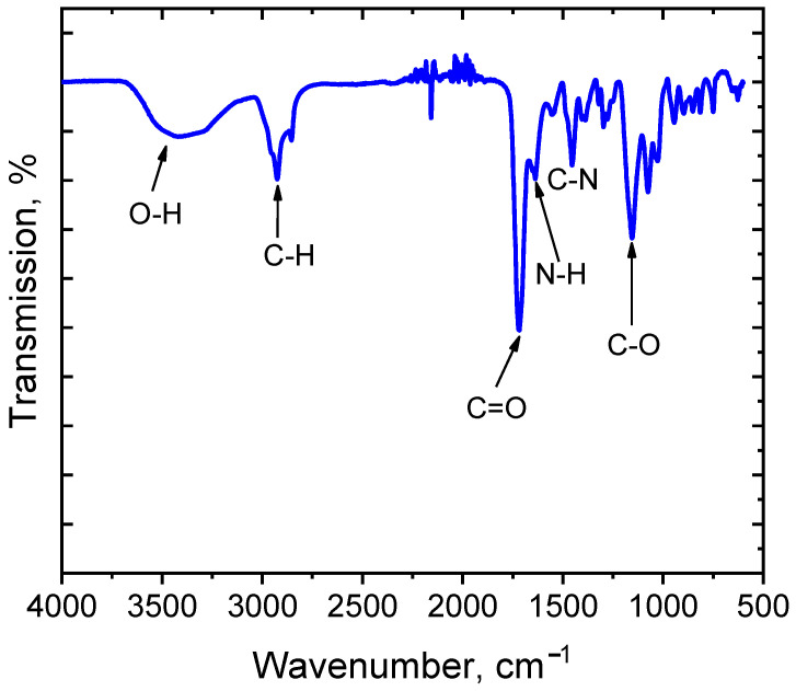 Figure 4