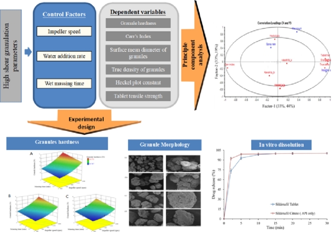 Image, graphical abstract