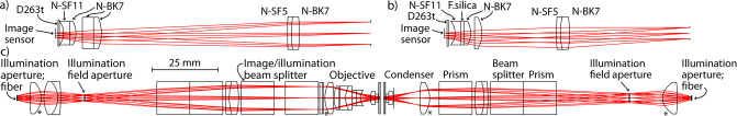 Fig 3