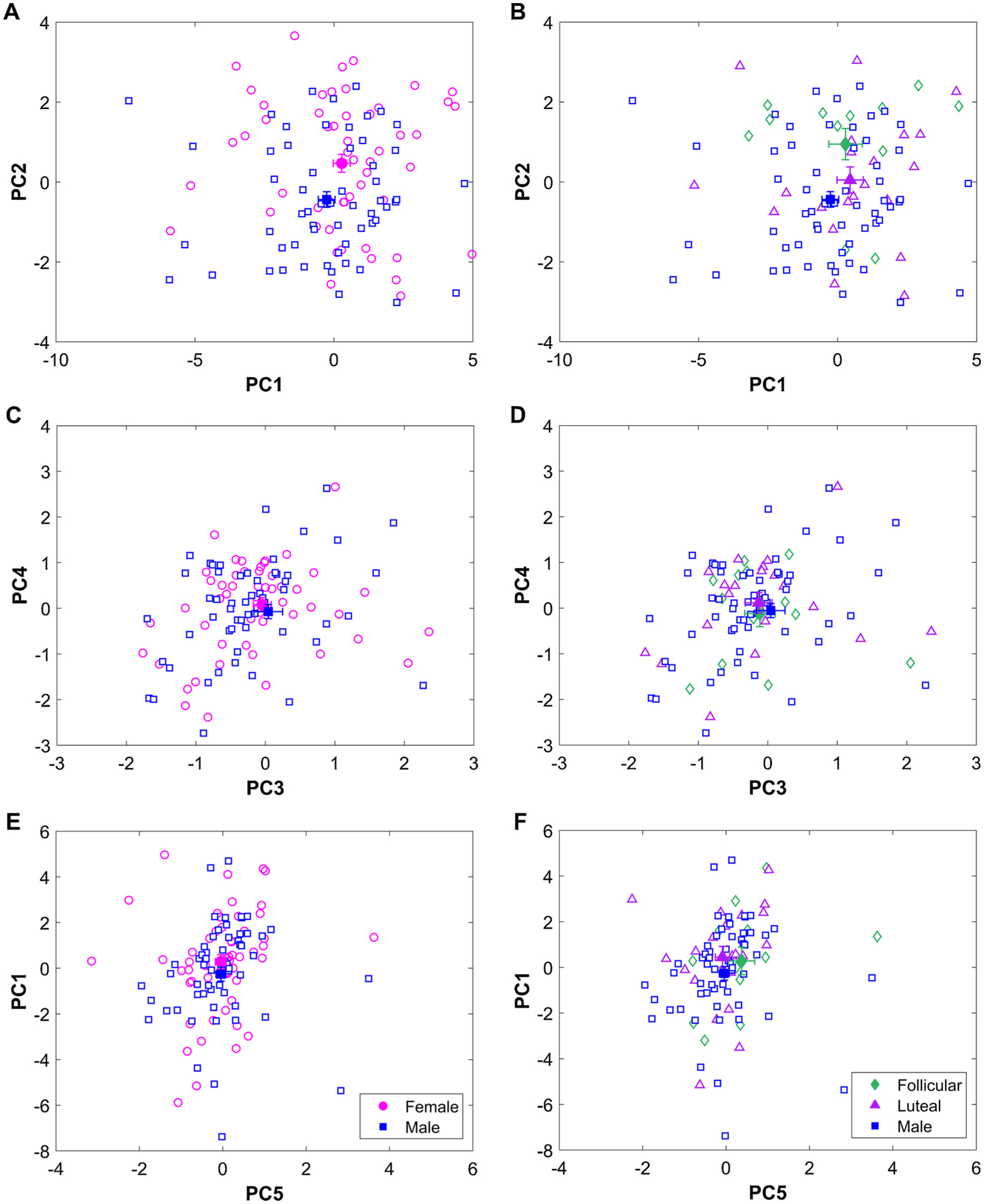 Fig. 3.