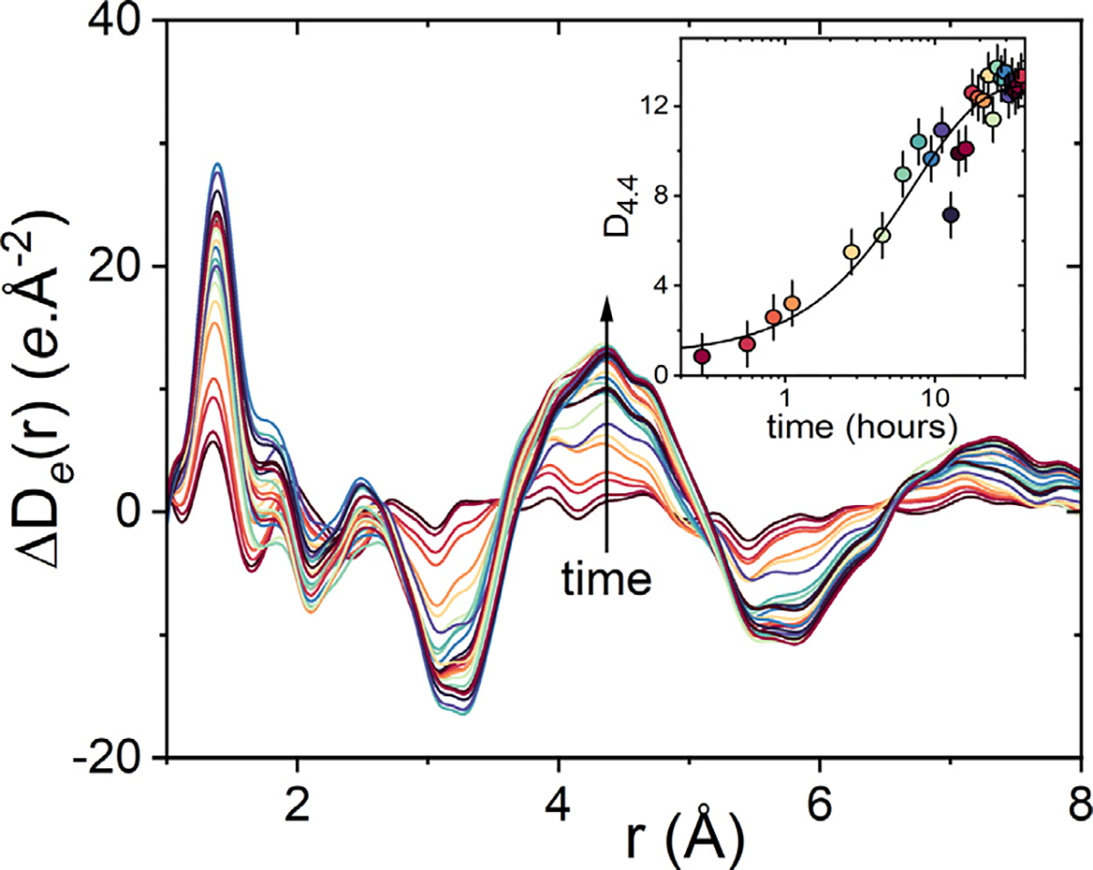 Figure 6.