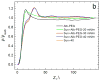 Figure 22