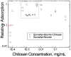 Figure 24