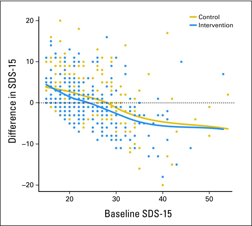 Fig 3.