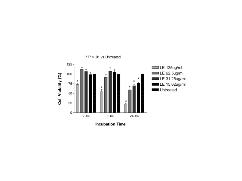 FIGURE 22